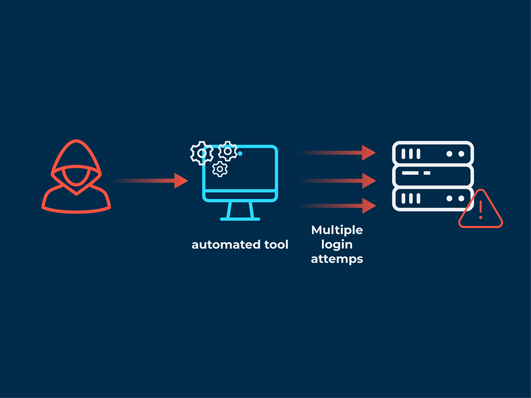 Çfarë është brute force attack dhe si ta parandalojmë këtë sulm?