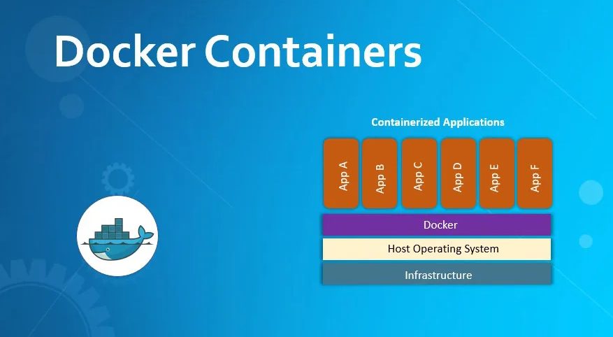 Docker: Çfarë është dhe si ta instaloni