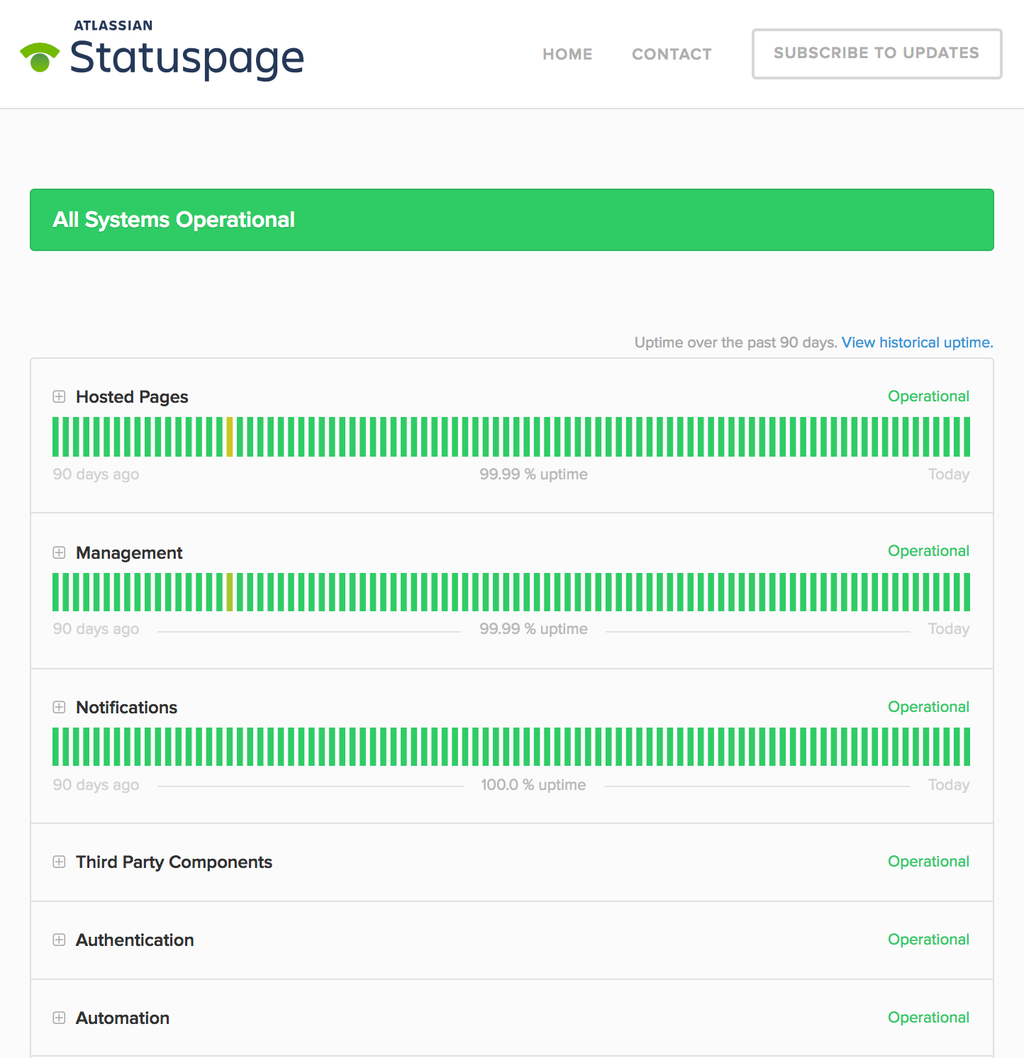 Status Pages: Përfitimet, mjetet dhe praktikat më të mira